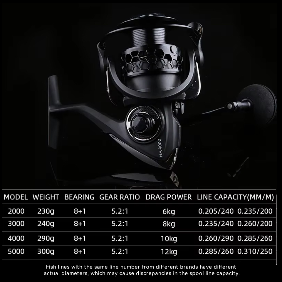 TSURINOYA Long Casting Spinnin - огляд і ціна Daiwa Reel Bg